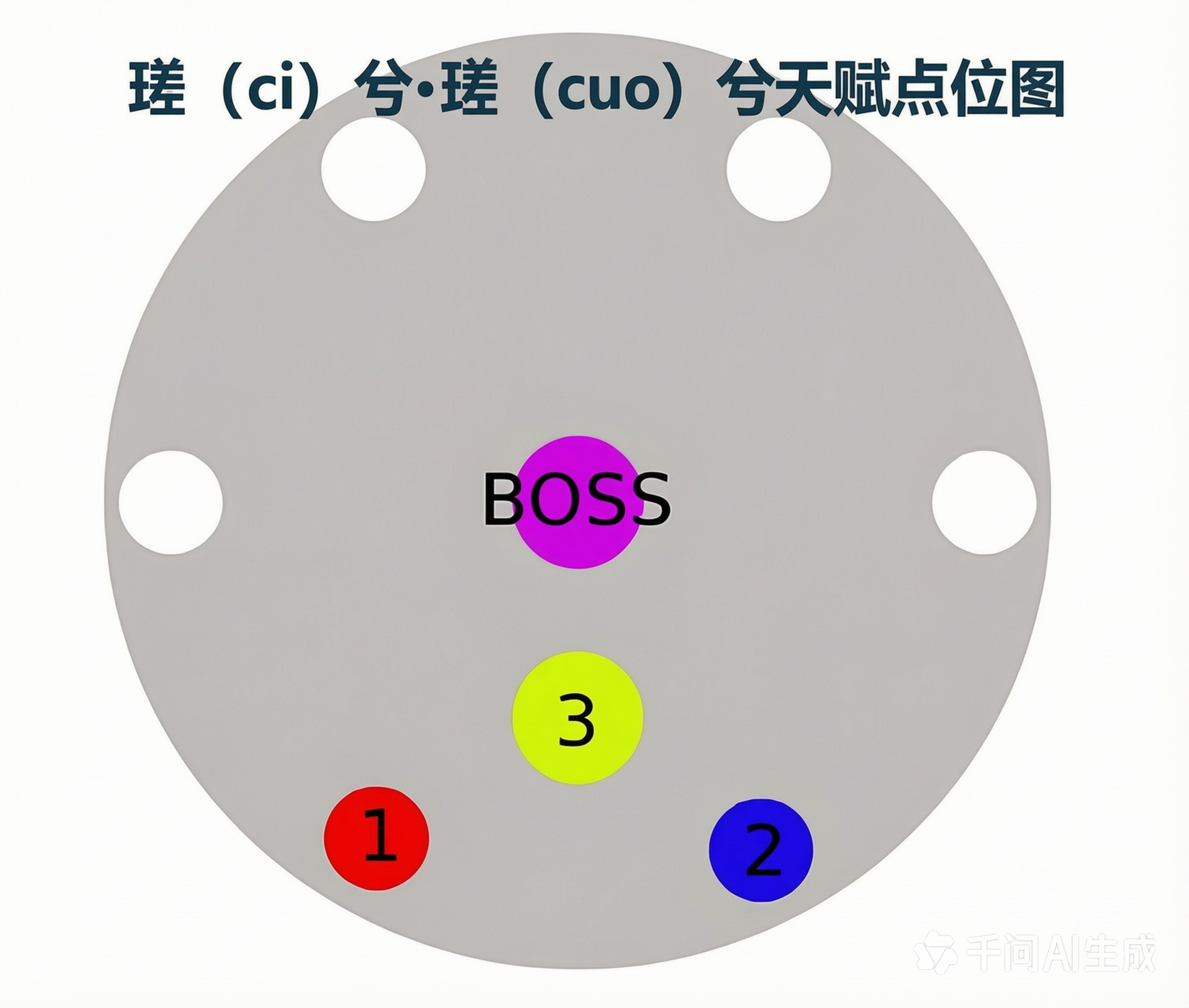 玼兮·瑳兮天赋点位图